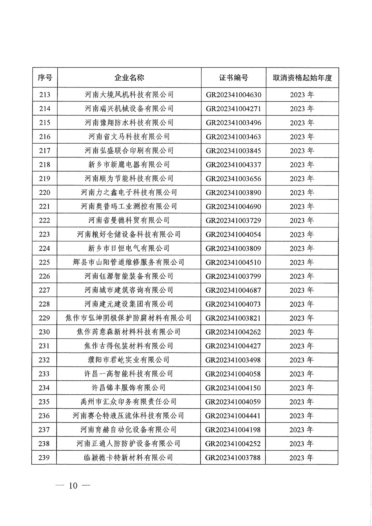 381家企業被取消高新技術企業資格，追繳34家企業已享受的稅收優惠！