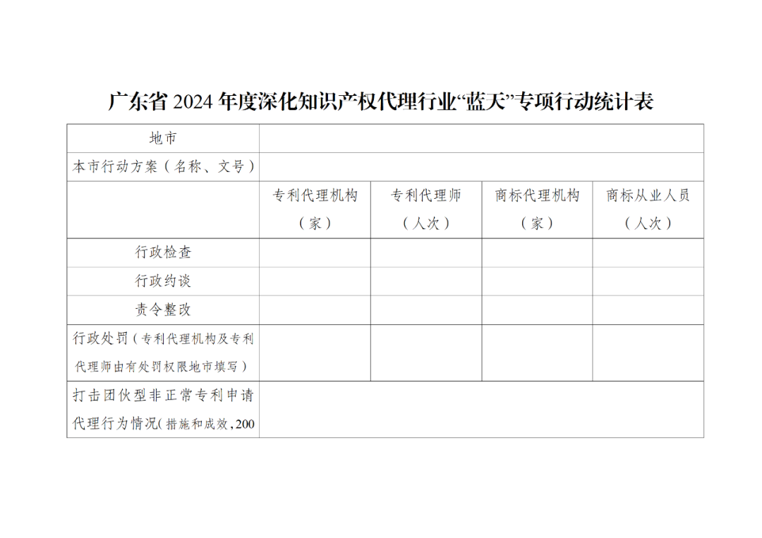 通過非正常專利申請騙取政府獎勵補貼、偷逃稅款的，追究刑事責任｜附通知