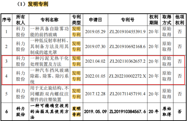 #晨報#美國企業對特定無線前端模塊及其下游設備和組件提起337調查申請；安徽出臺知識產權領域財政事權和支出責任劃分改革方案