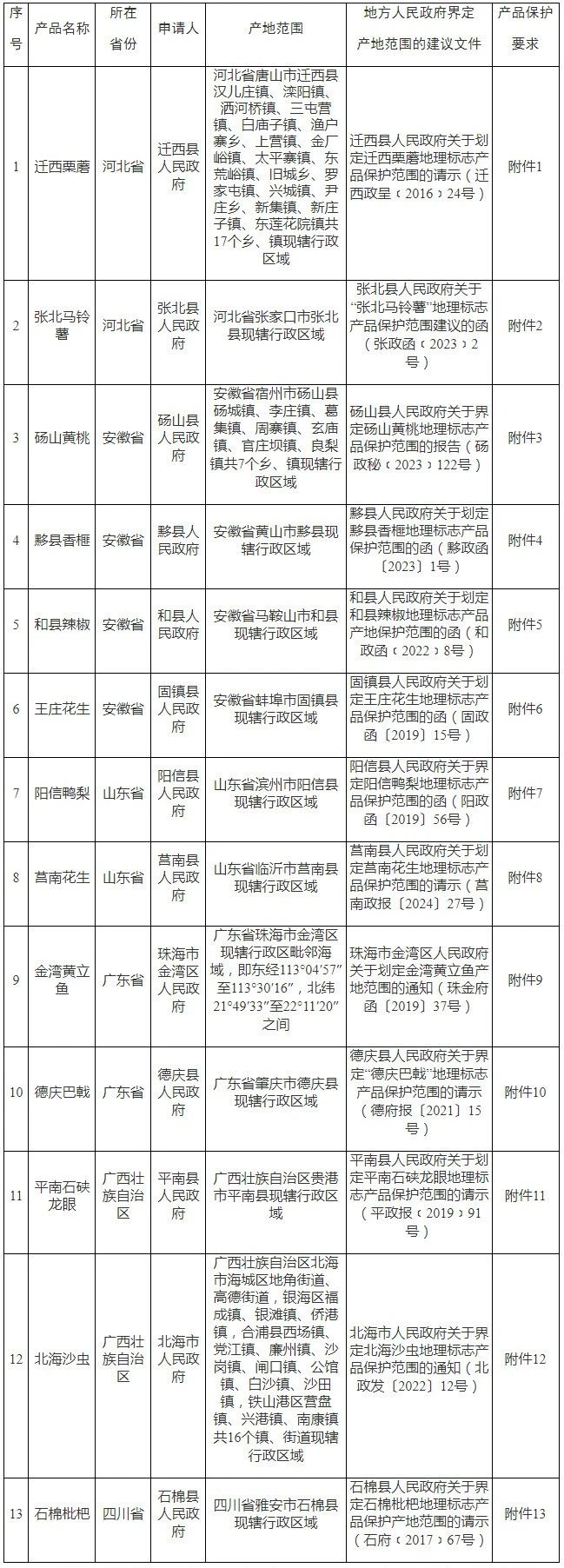 #晨報#美國企業對特定無線前端模塊及其下游設備和組件提起337調查申請；安徽出臺知識產權領域財政事權和支出責任劃分改革方案