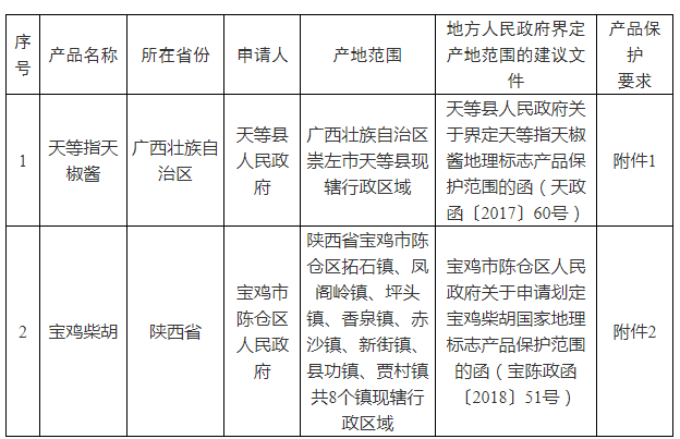 #晨報#8月22日起實施！《專利糾紛訴調（裁）對接管理規范》地方標準發布；惠普因涉嫌侵犯多項打印機專利而被起訴