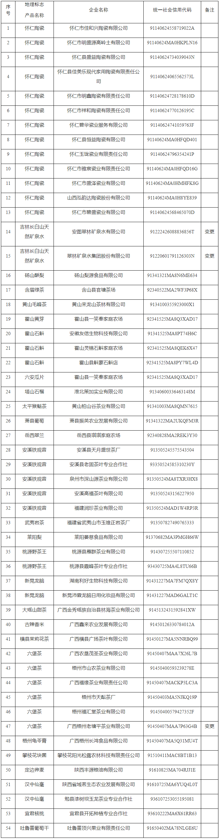 #晨報#工信部電子信息司：將加強對光伏回收產業布局和知識產權規范要求；100項專利免費使用！寧波企業可申請