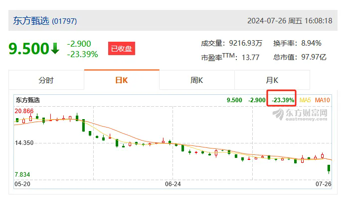 “董宇輝”商標等知識產權評估無重大價值？董宇輝收購與輝同行，俞敏洪回應“公司是送給宇輝的”
