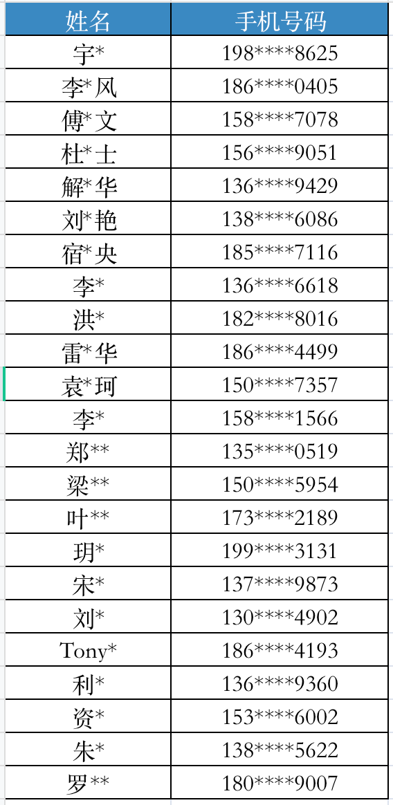 報名通過名單更新......！GIPC 2024全球醫藥醫療知識產權生態大會將于9月28日在廣州舉辦