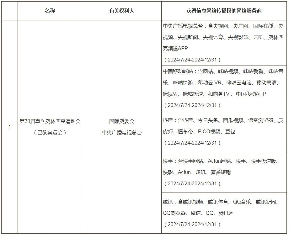 #晨報#用知識產權實繳注冊資本竟有人造假：低價買專利，評估增值幾百倍至幾千倍完成實繳；山西省數據知識產權登記平臺上線
