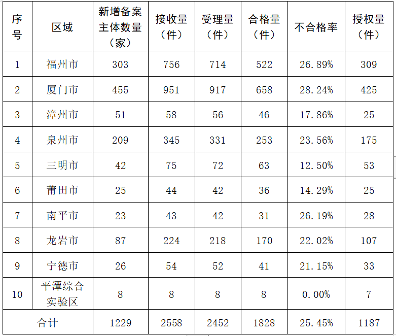 2023年度發明專利授權率前20名的代理機構公布，前6名授權率100%｜附情況通報