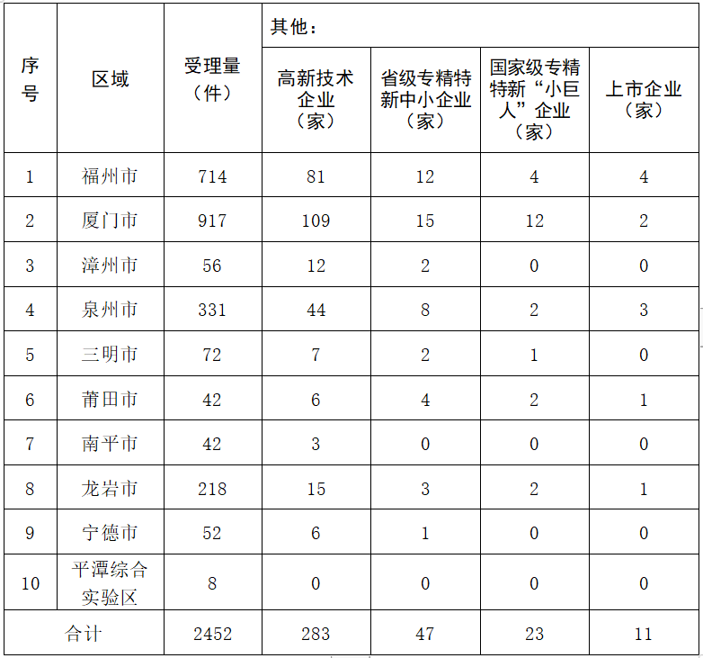 2023年度發明專利授權率前20名的代理機構公布，前6名授權率100%｜附情況通報