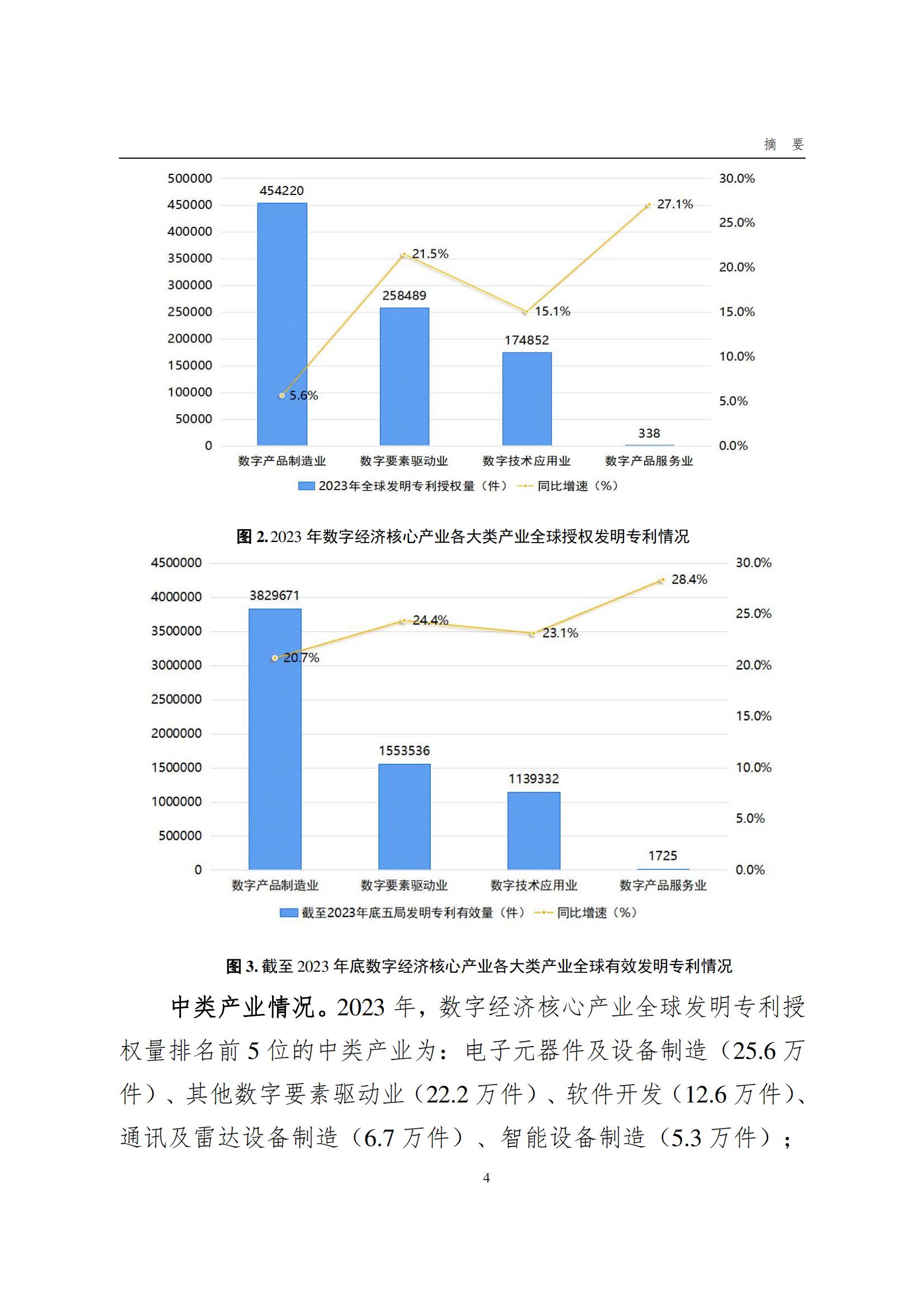 國知局：《數字經濟核心產業專利統計分析報告（2024）》全文發布