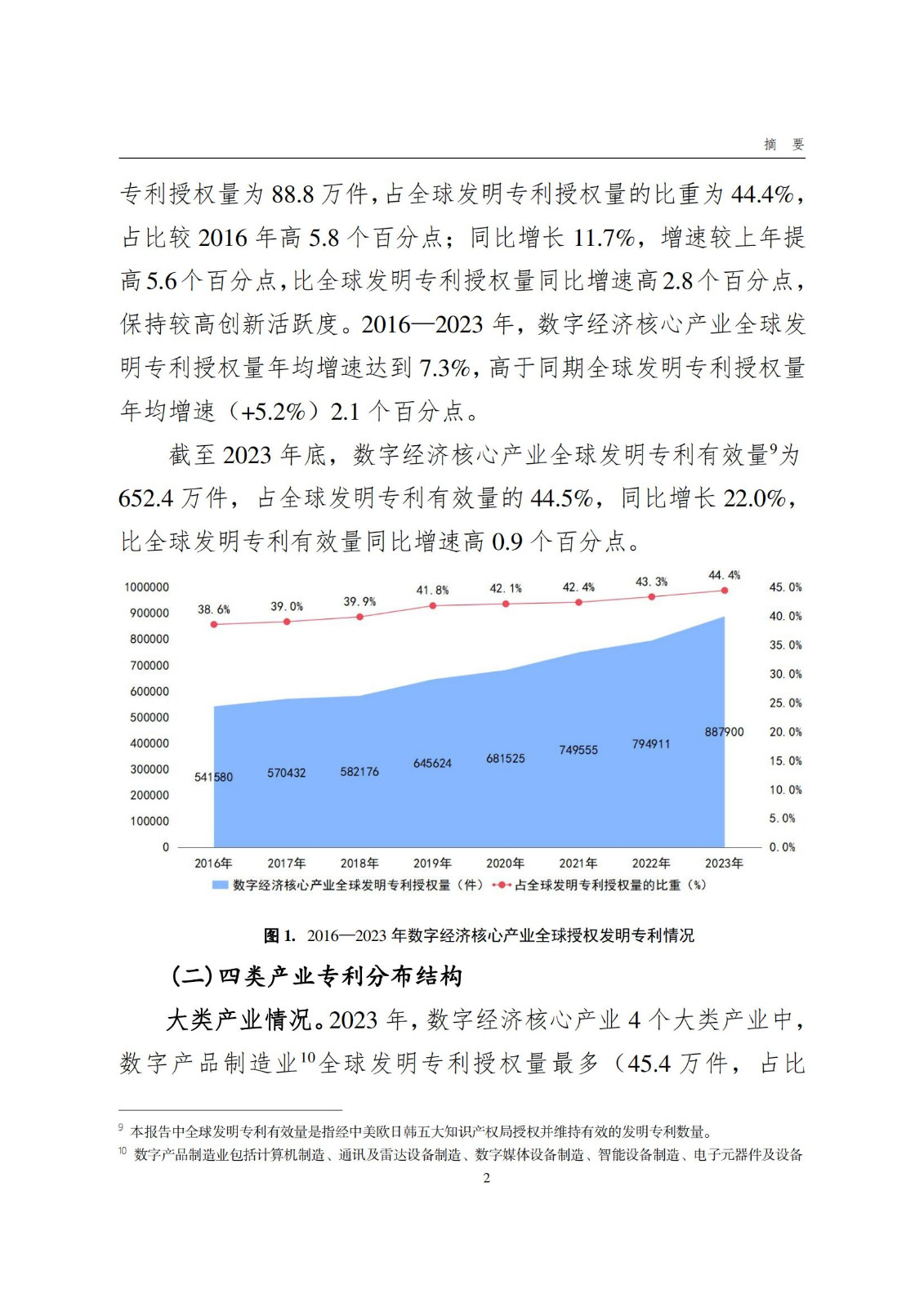 國知局：《數字經濟核心產業專利統計分析報告（2024）》全文發布