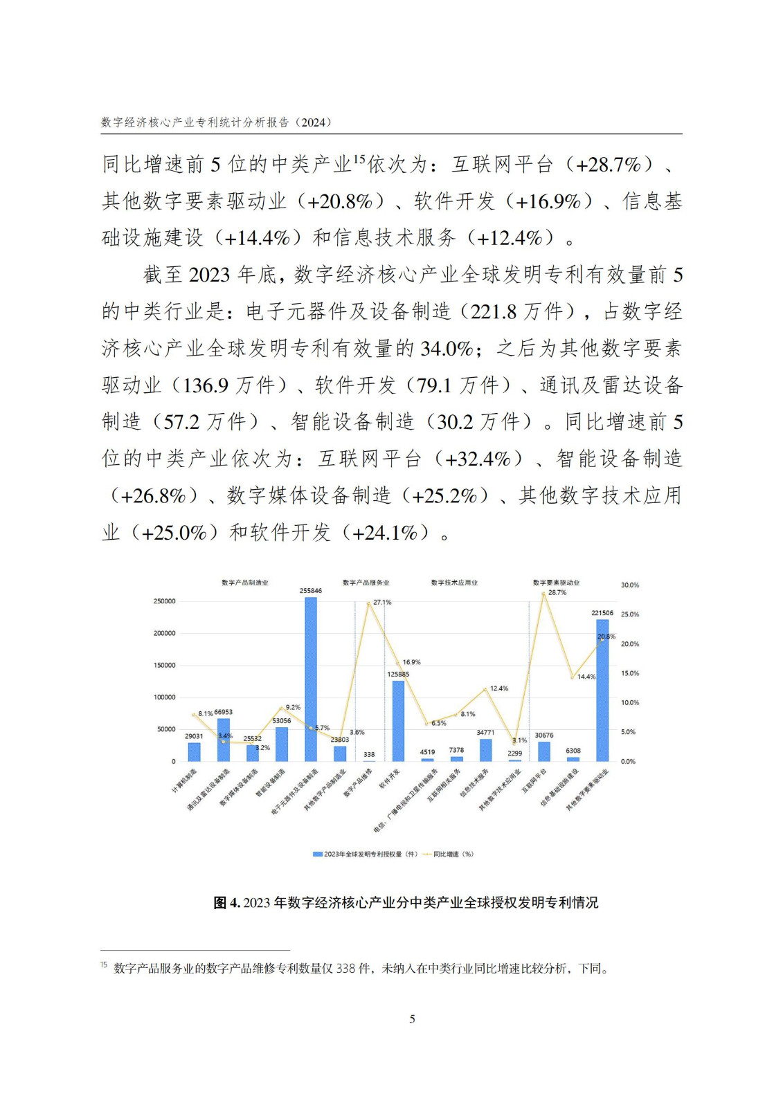 國知局：《數字經濟核心產業專利統計分析報告（2024）》全文發布