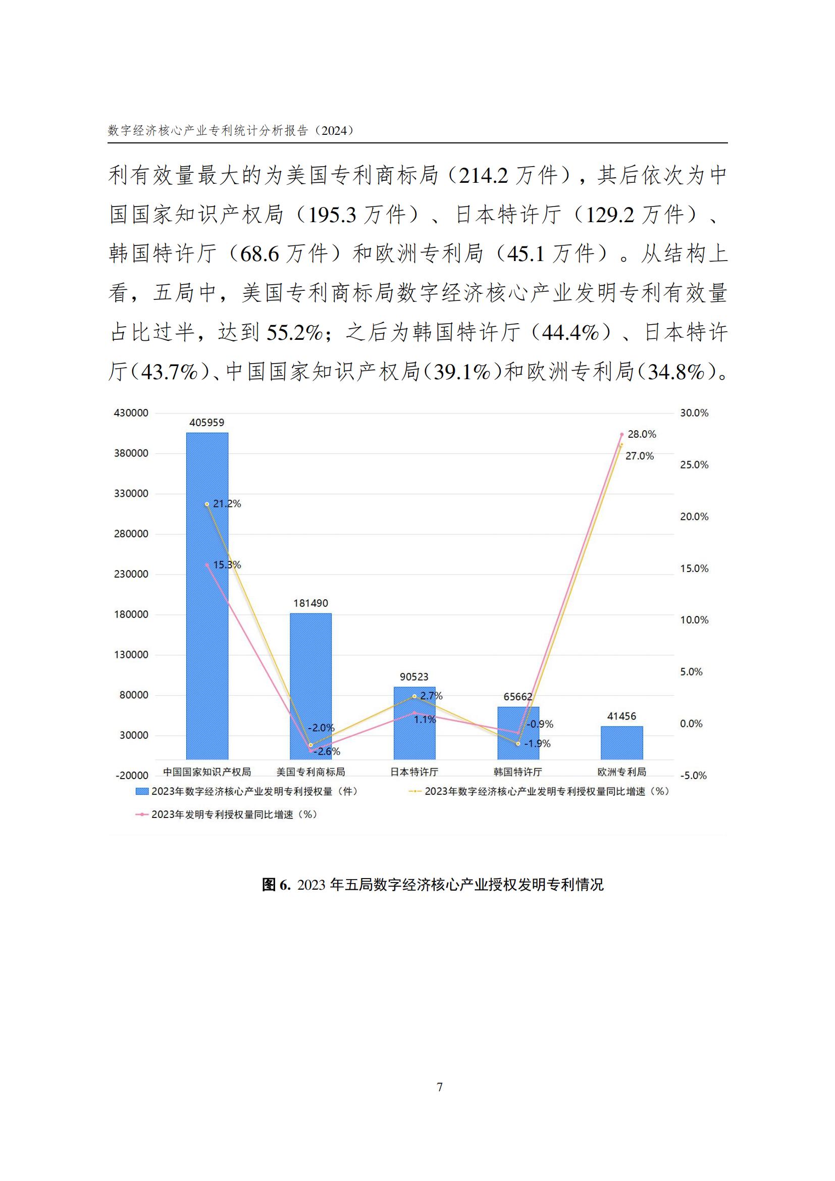 國知局：《數字經濟核心產業專利統計分析報告（2024）》全文發布