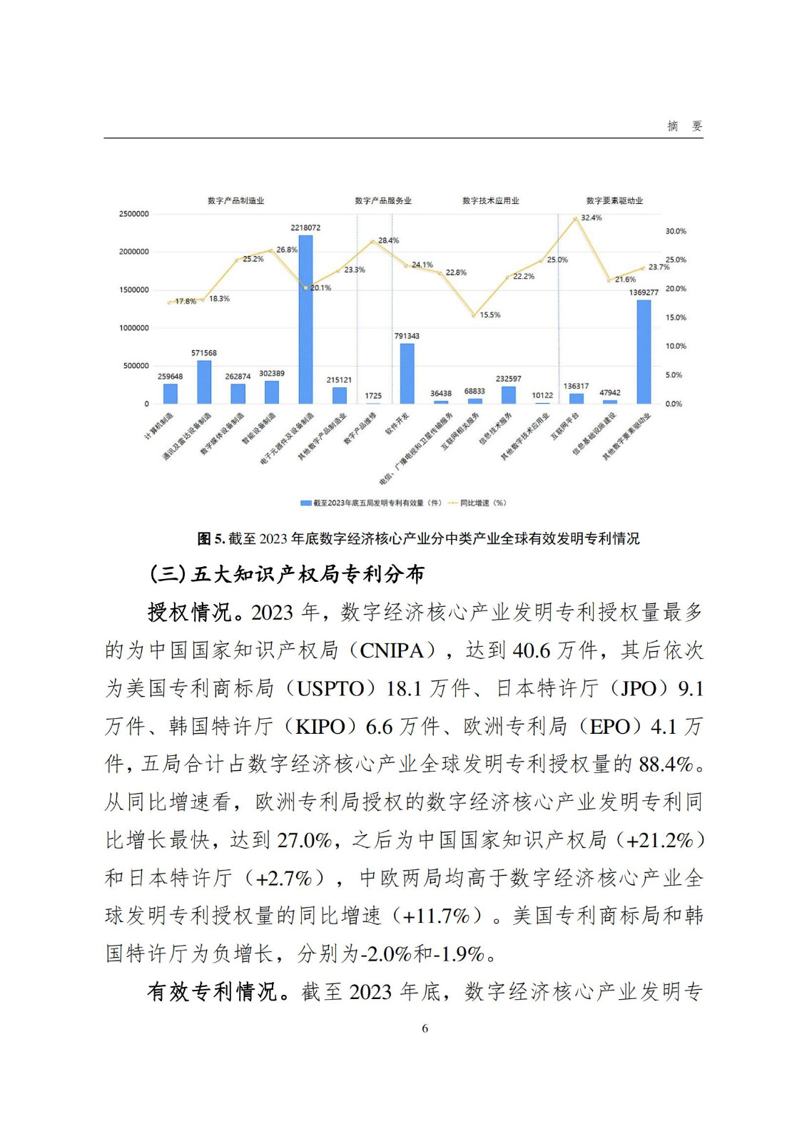 國知局：《數字經濟核心產業專利統計分析報告（2024）》全文發布
