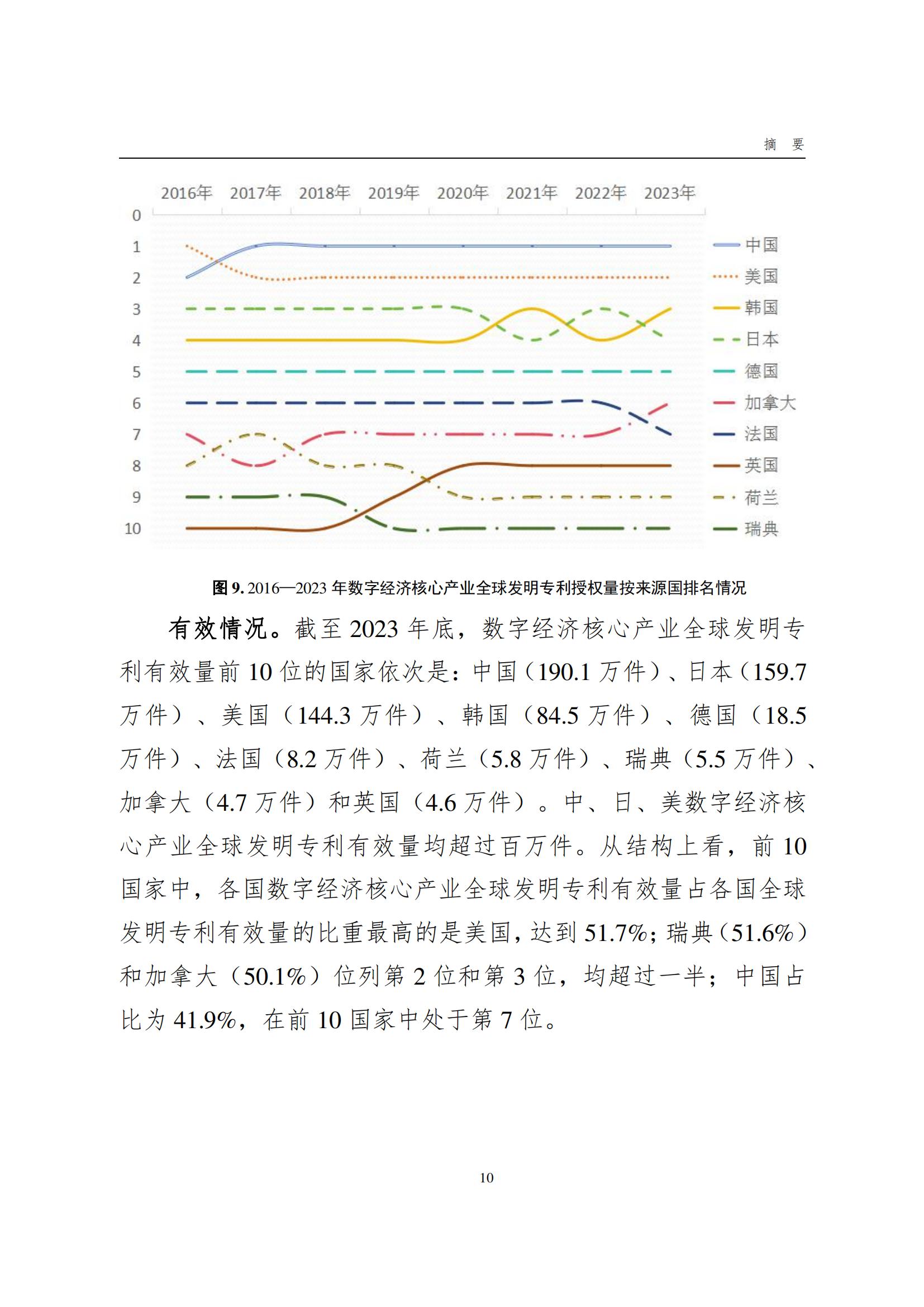 國知局：《數字經濟核心產業專利統計分析報告（2024）》全文發布