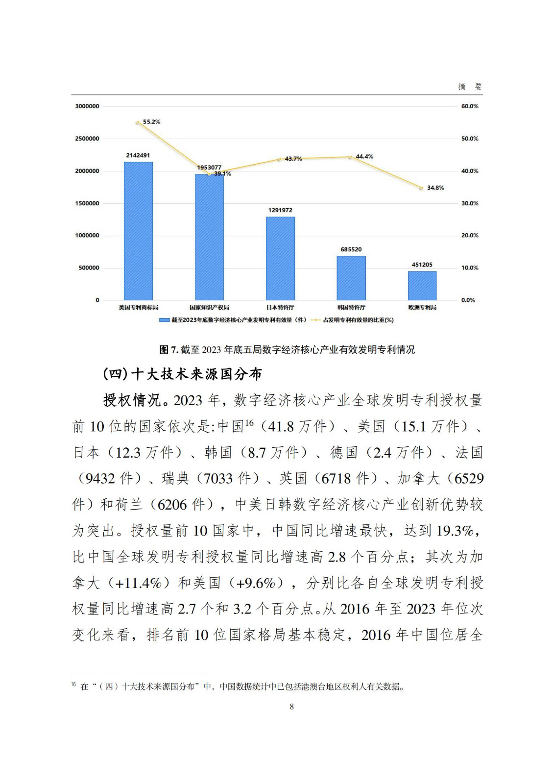 國知局：《數字經濟核心產業專利統計分析報告（2024）》全文發布