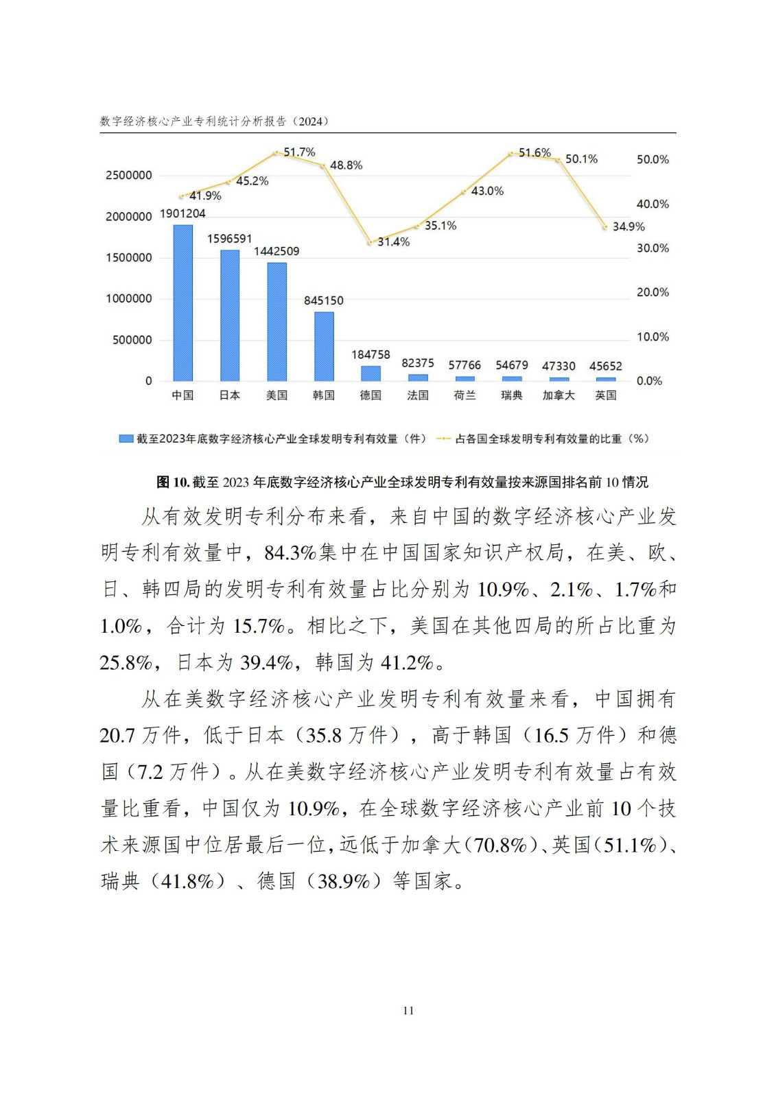 國知局：《數字經濟核心產業專利統計分析報告（2024）》全文發布