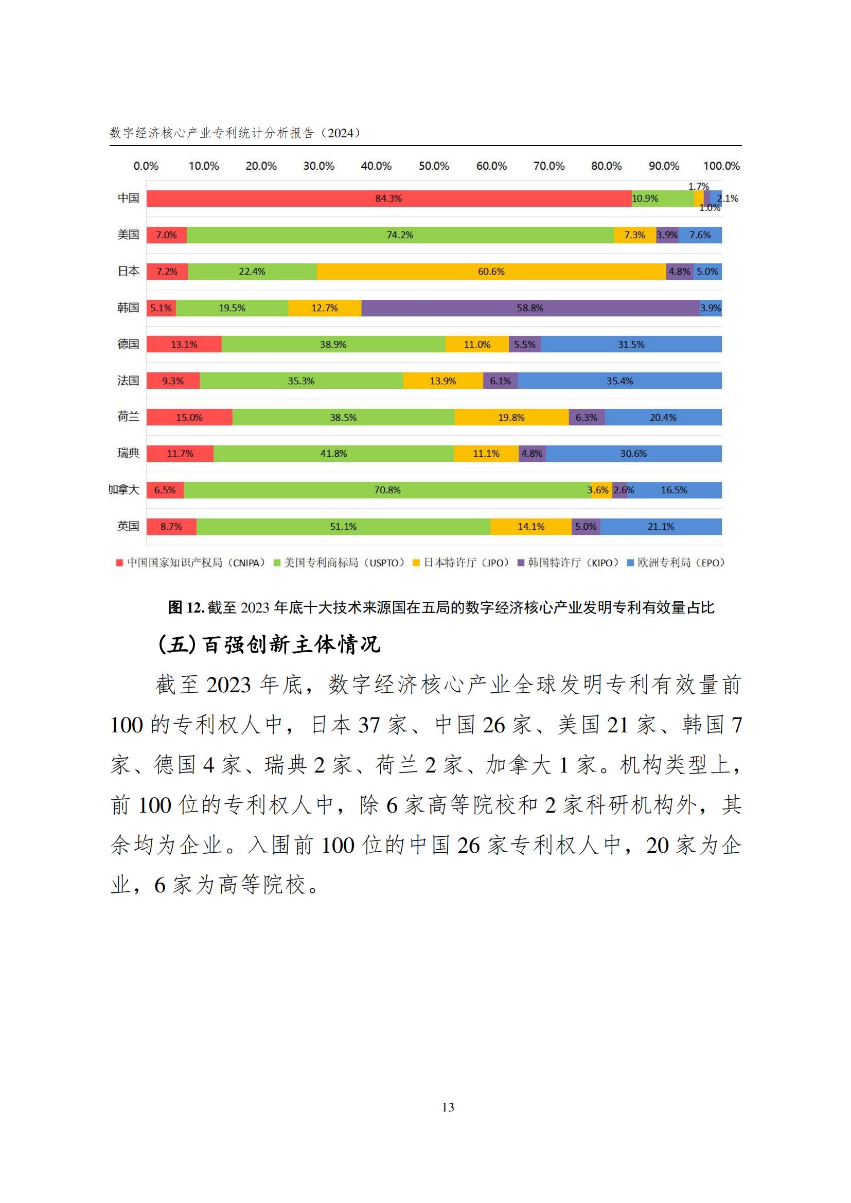 國知局：《數字經濟核心產業專利統計分析報告（2024）》全文發布