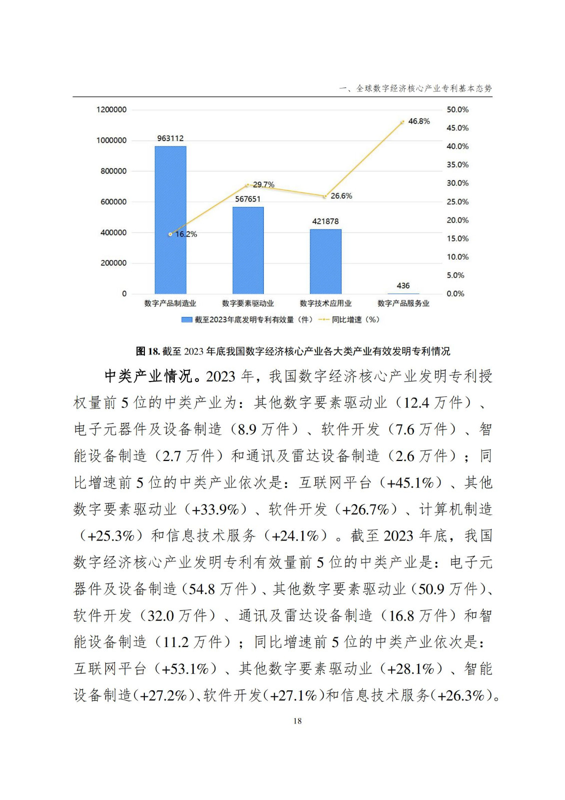 國知局：《數字經濟核心產業專利統計分析報告（2024）》全文發布