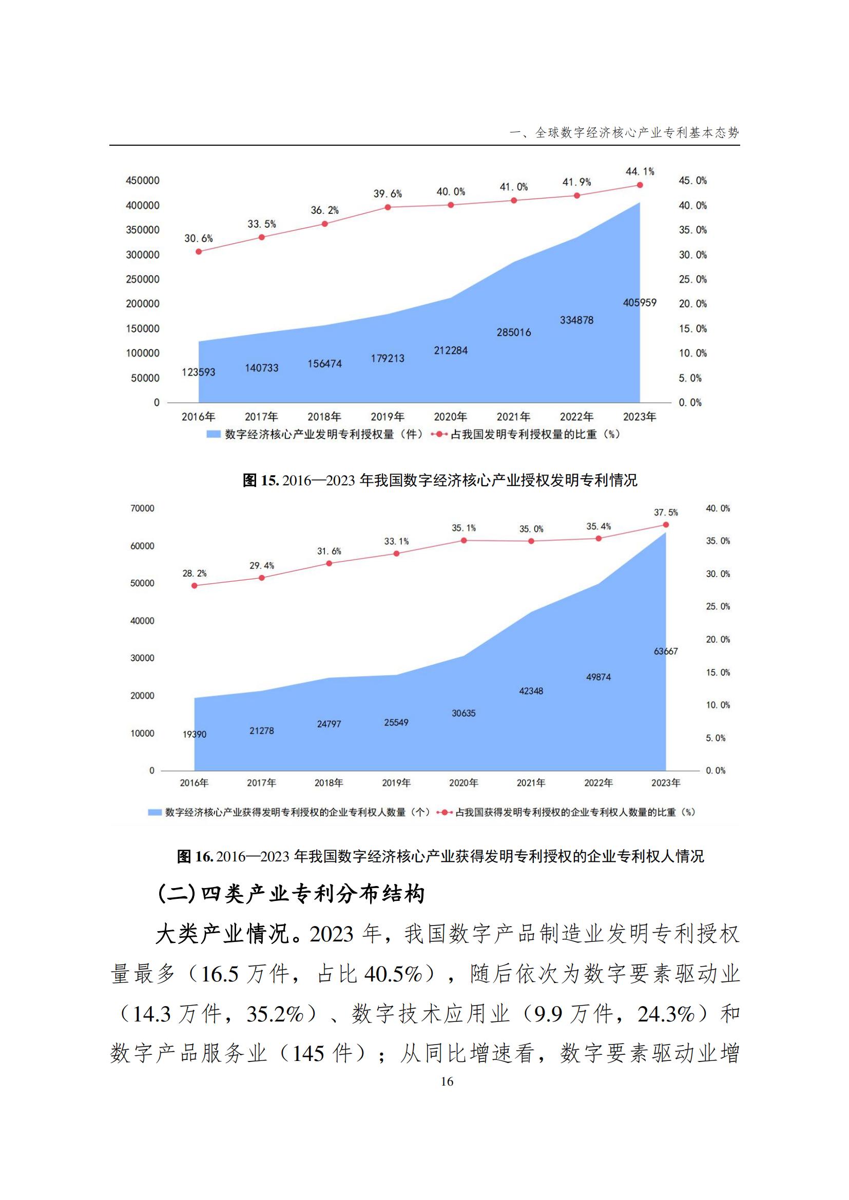 國知局：《數字經濟核心產業專利統計分析報告（2024）》全文發布