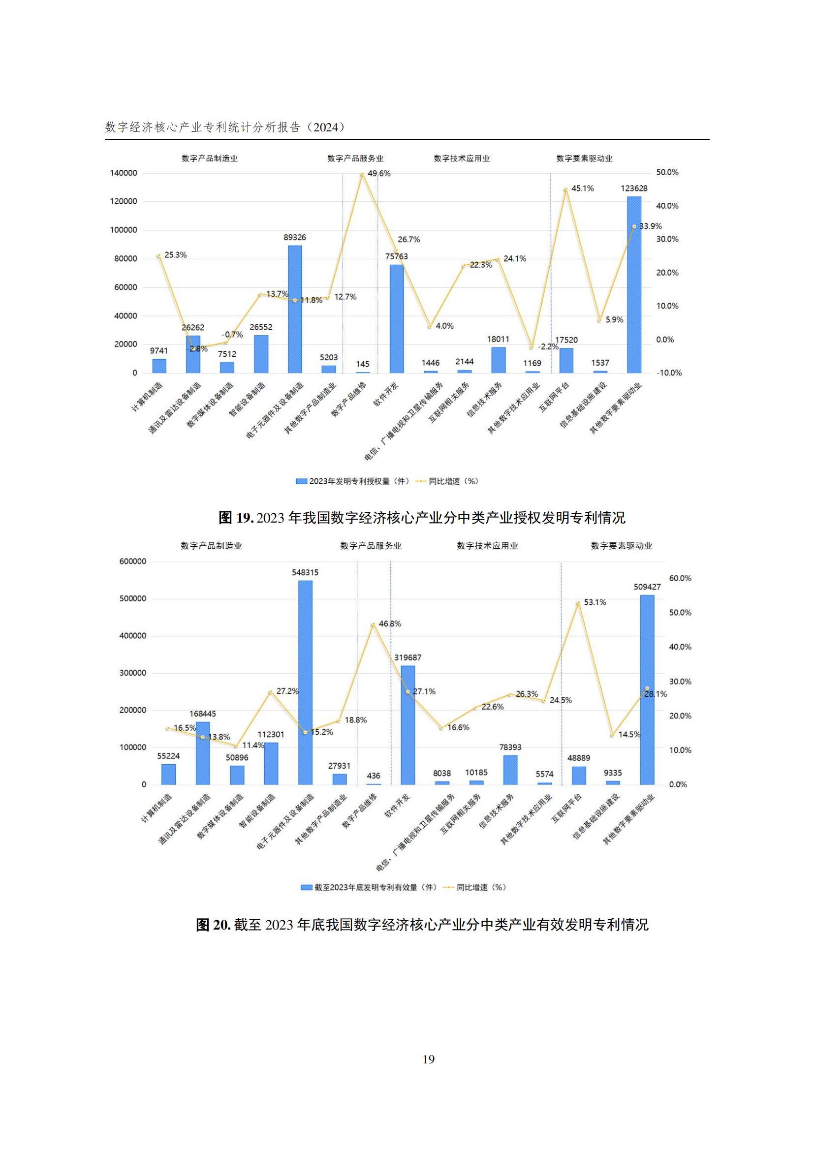 國知局：《數字經濟核心產業專利統計分析報告（2024）》全文發布