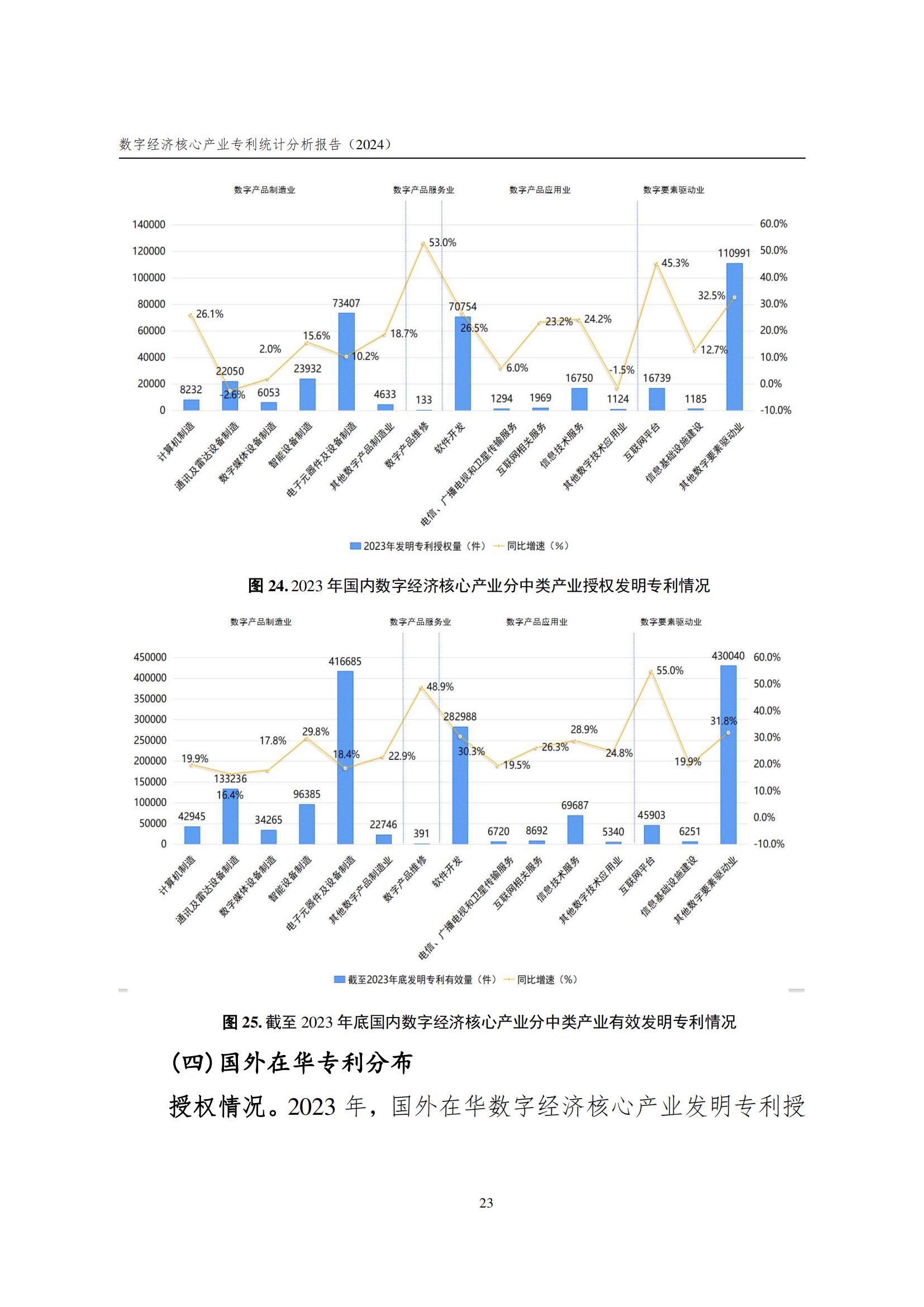 國知局：《數字經濟核心產業專利統計分析報告（2024）》全文發布