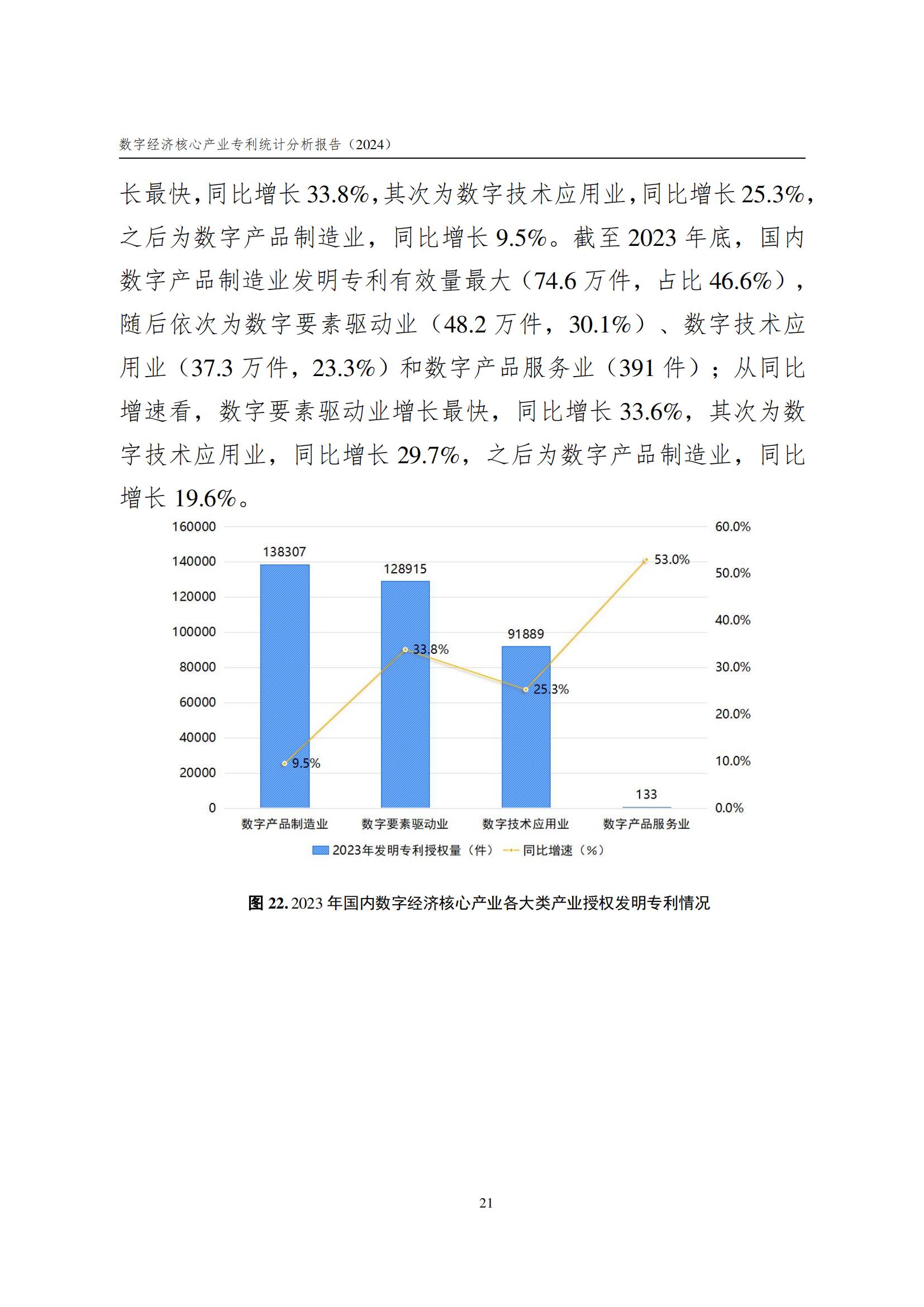 國知局：《數字經濟核心產業專利統計分析報告（2024）》全文發布