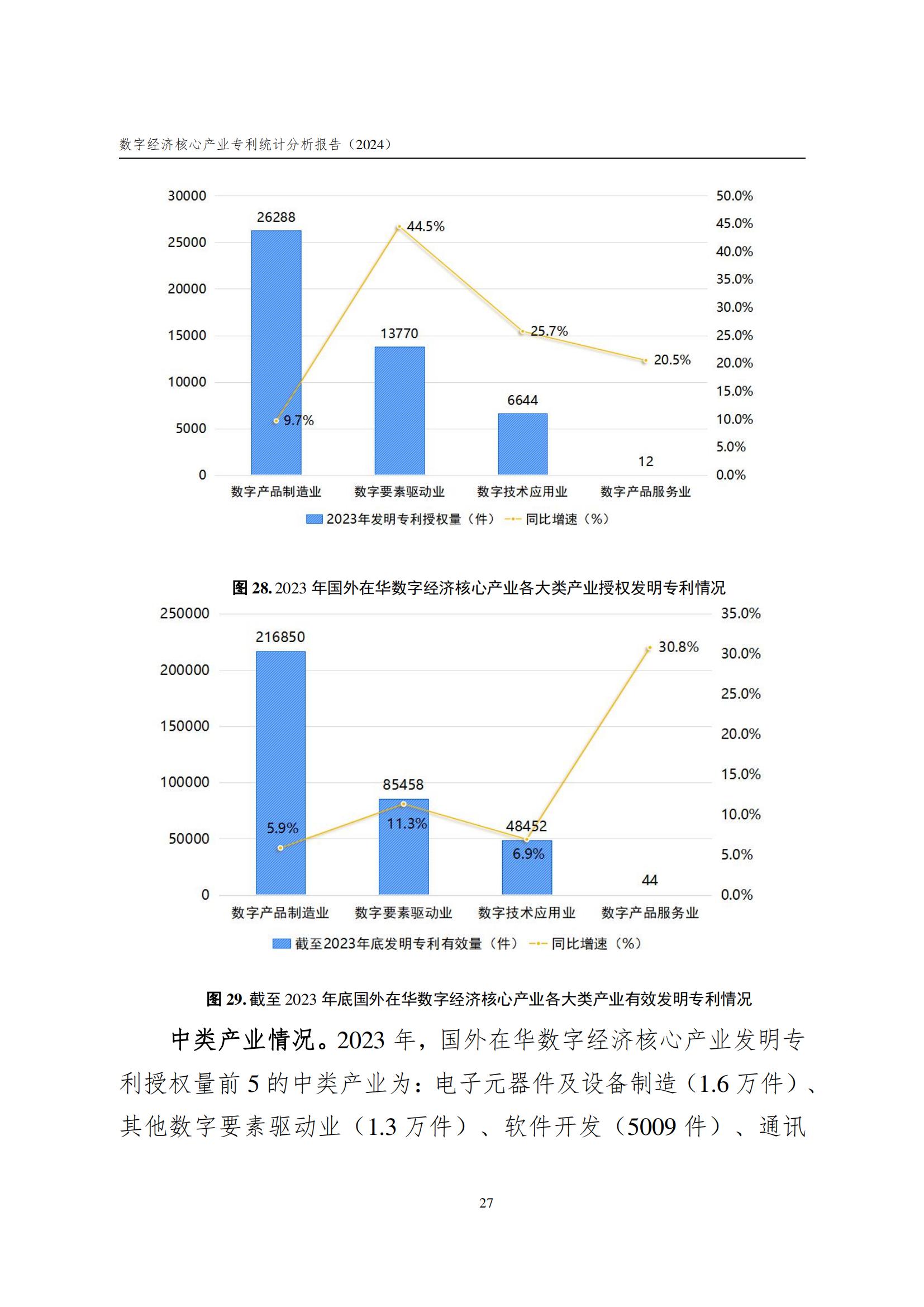 國知局：《數字經濟核心產業專利統計分析報告（2024）》全文發布