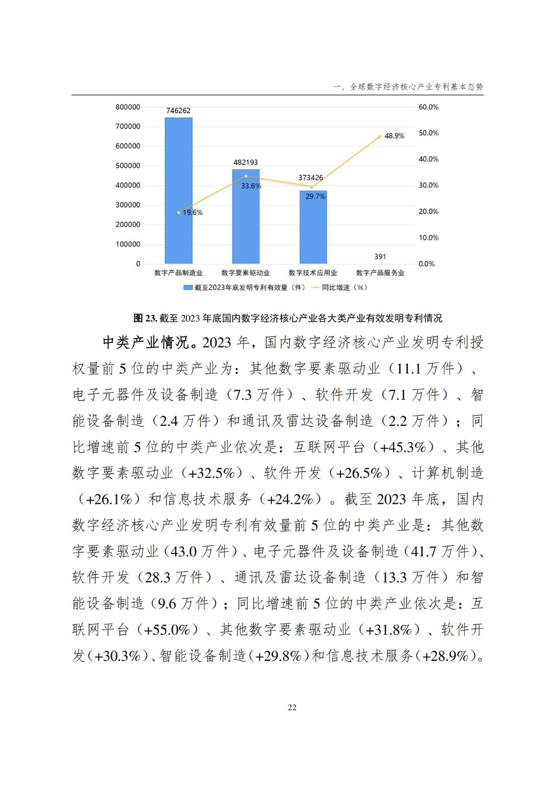 國知局：《數字經濟核心產業專利統計分析報告（2024）》全文發布