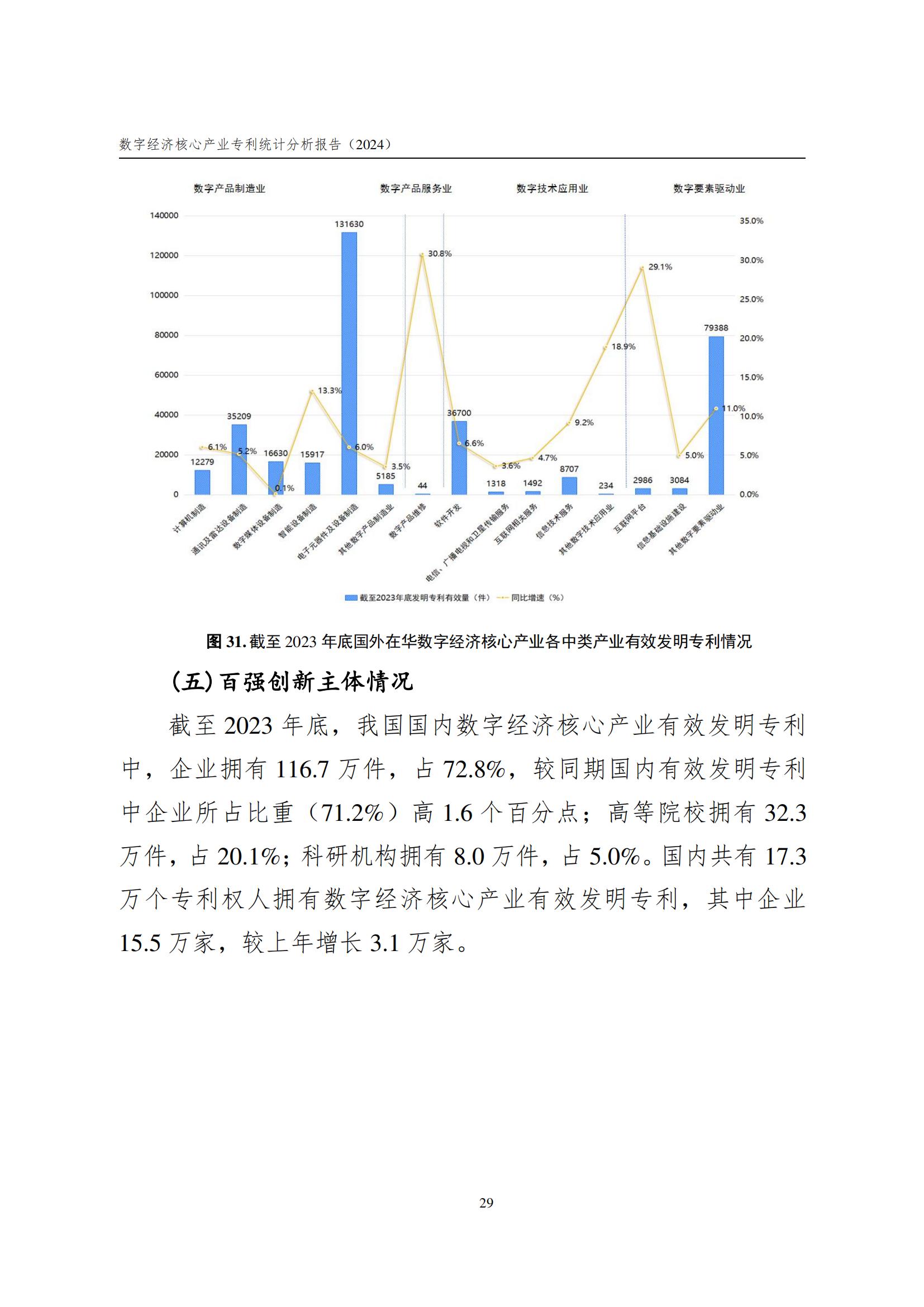 國知局：《數字經濟核心產業專利統計分析報告（2024）》全文發布