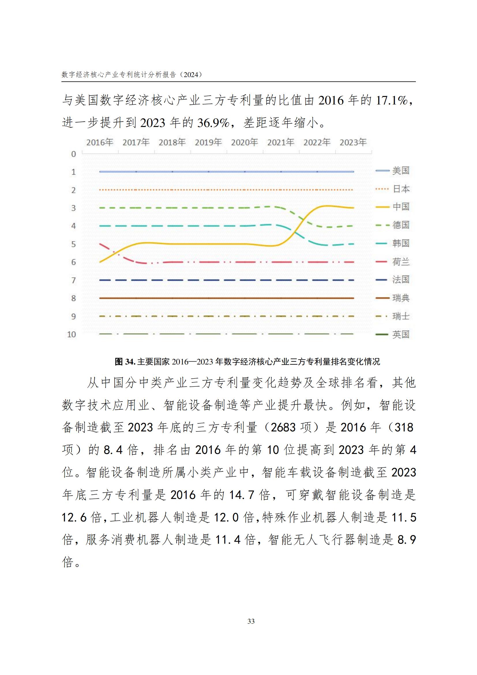 國知局：《數字經濟核心產業專利統計分析報告（2024）》全文發布