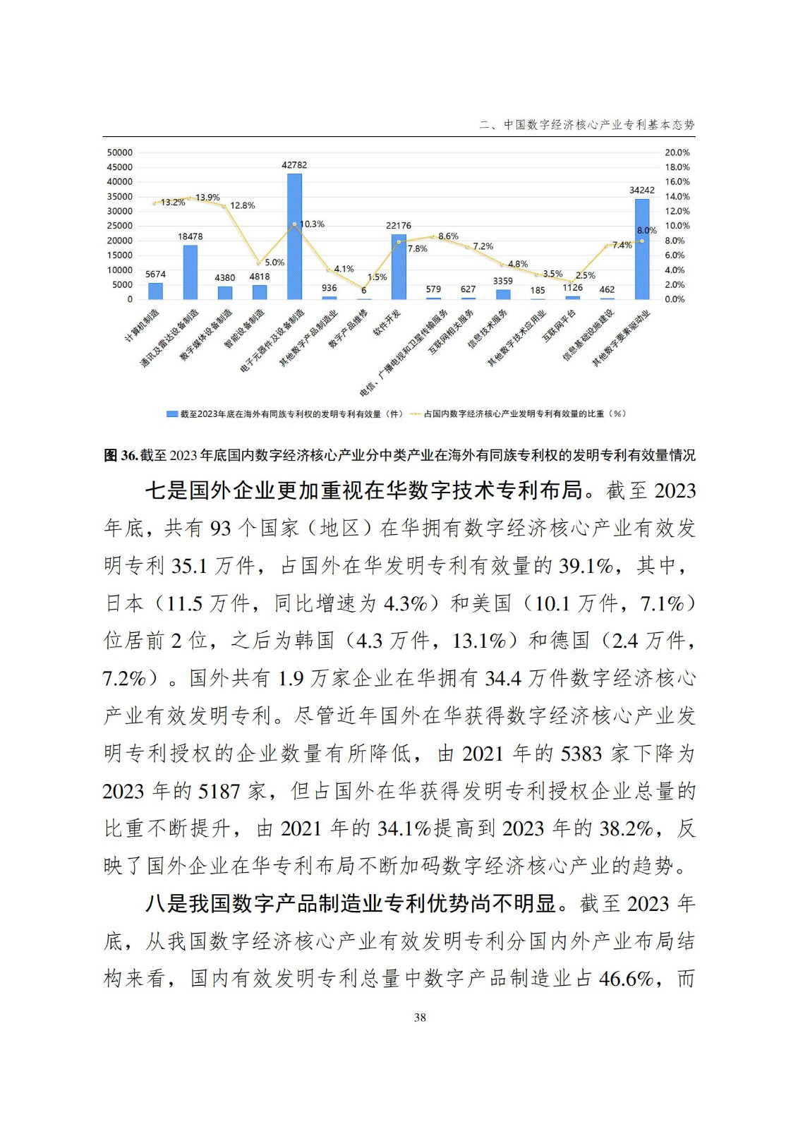 國知局：《數字經濟核心產業專利統計分析報告（2024）》全文發布