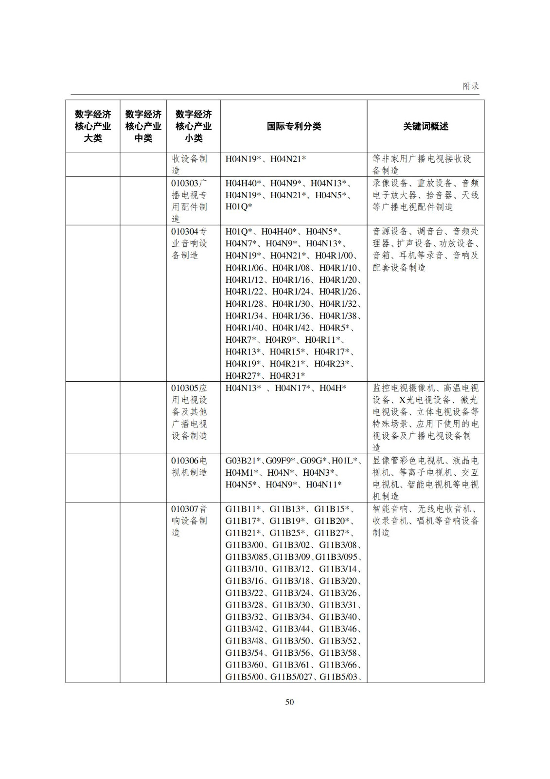 國知局：《數字經濟核心產業專利統計分析報告（2024）》全文發布