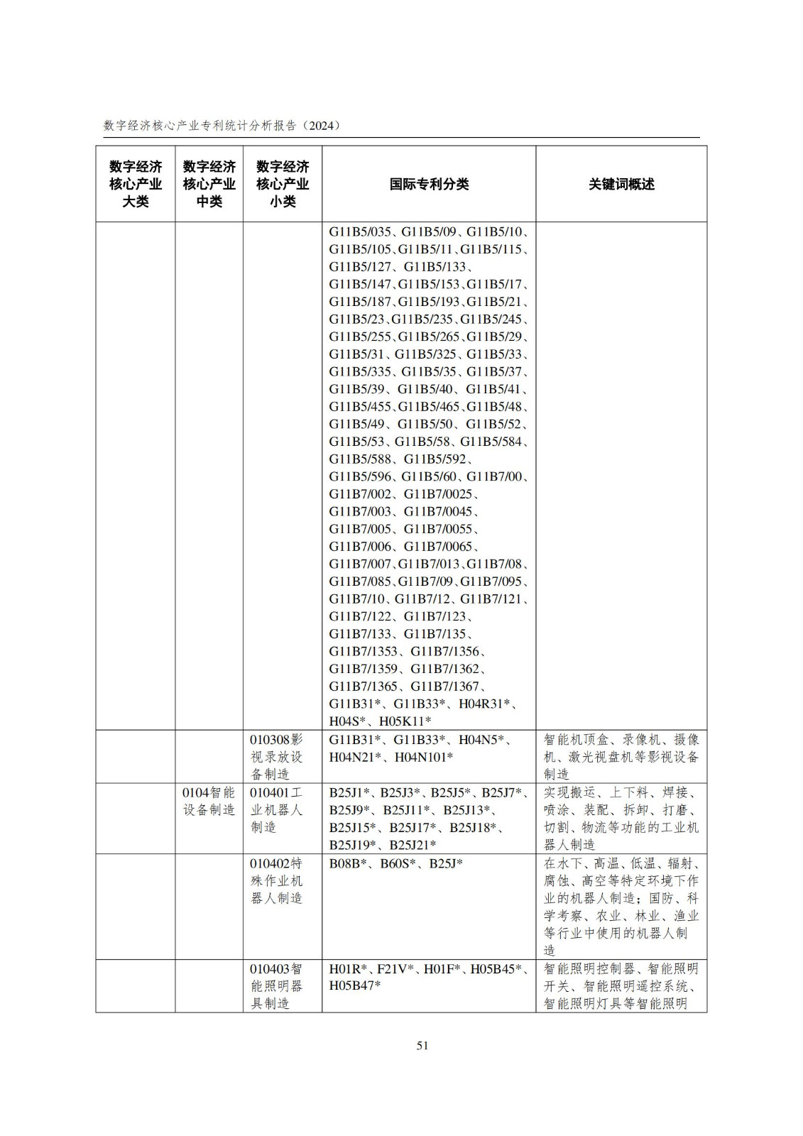 國知局：《數字經濟核心產業專利統計分析報告（2024）》全文發布