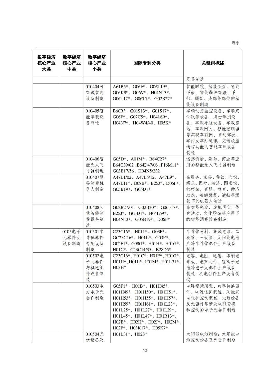 國知局：《數字經濟核心產業專利統計分析報告（2024）》全文發布