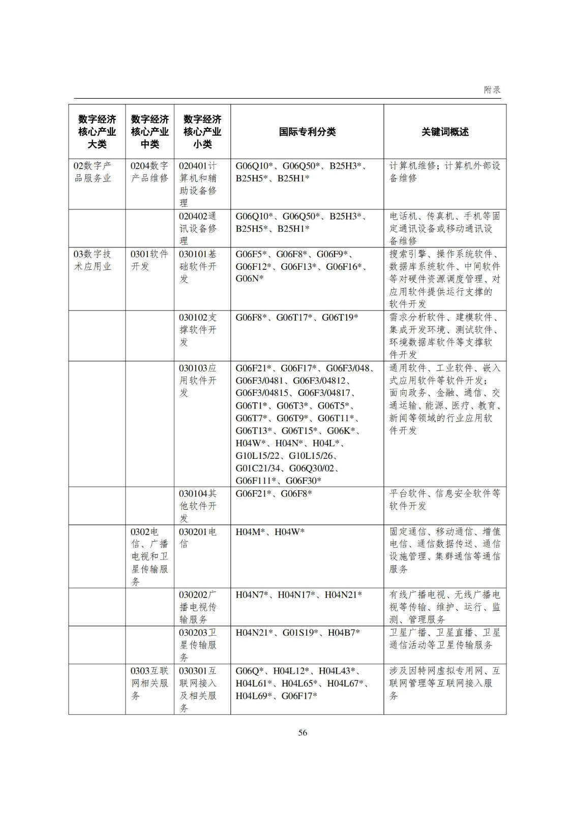 國知局：《數字經濟核心產業專利統計分析報告（2024）》全文發布