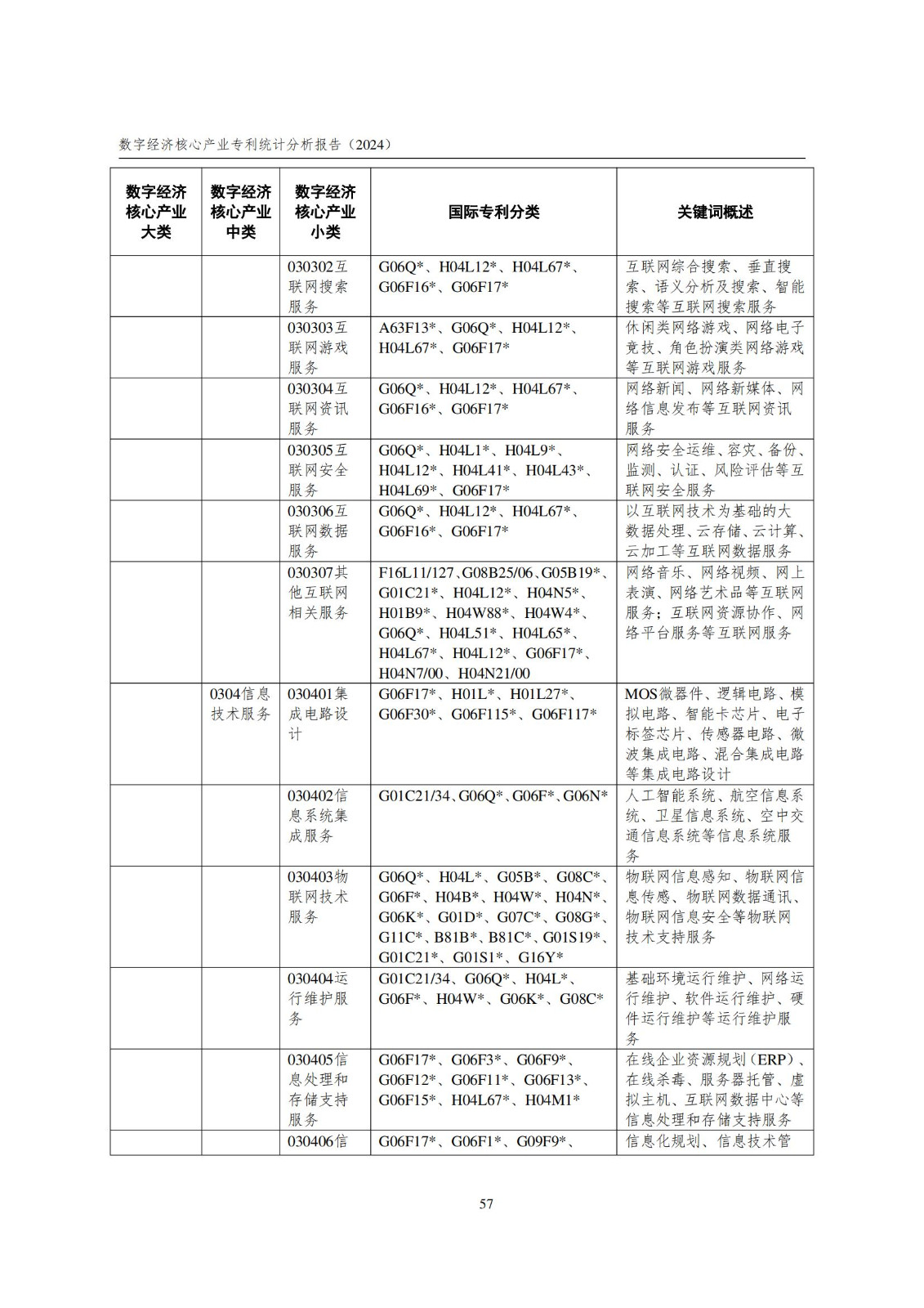 國知局：《數字經濟核心產業專利統計分析報告（2024）》全文發布