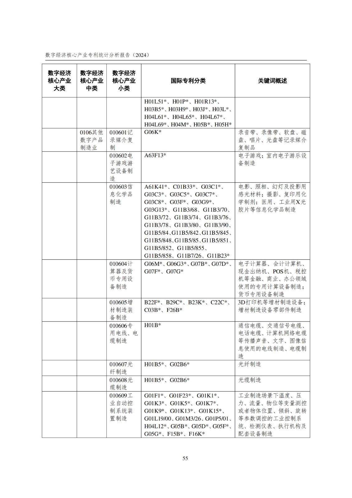 國知局：《數字經濟核心產業專利統計分析報告（2024）》全文發布