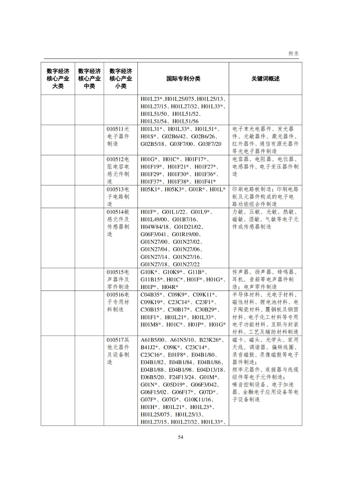 國知局：《數字經濟核心產業專利統計分析報告（2024）》全文發布