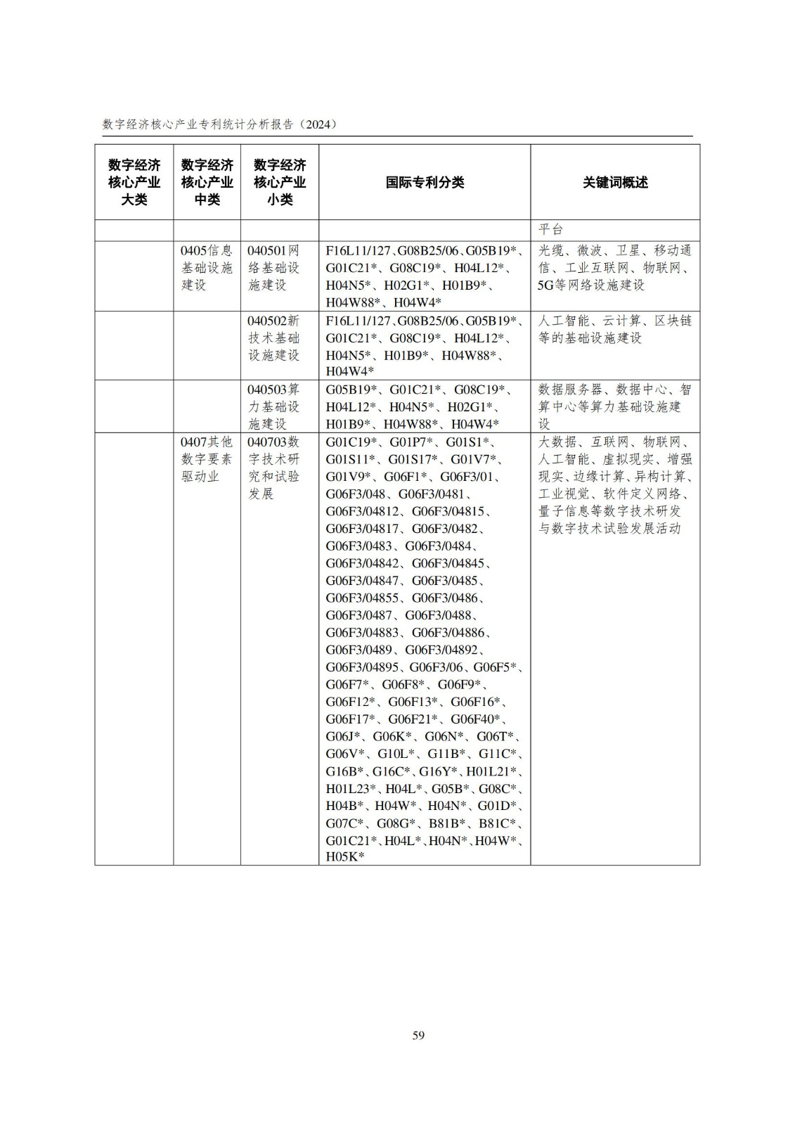 國知局：《數字經濟核心產業專利統計分析報告（2024）》全文發布
