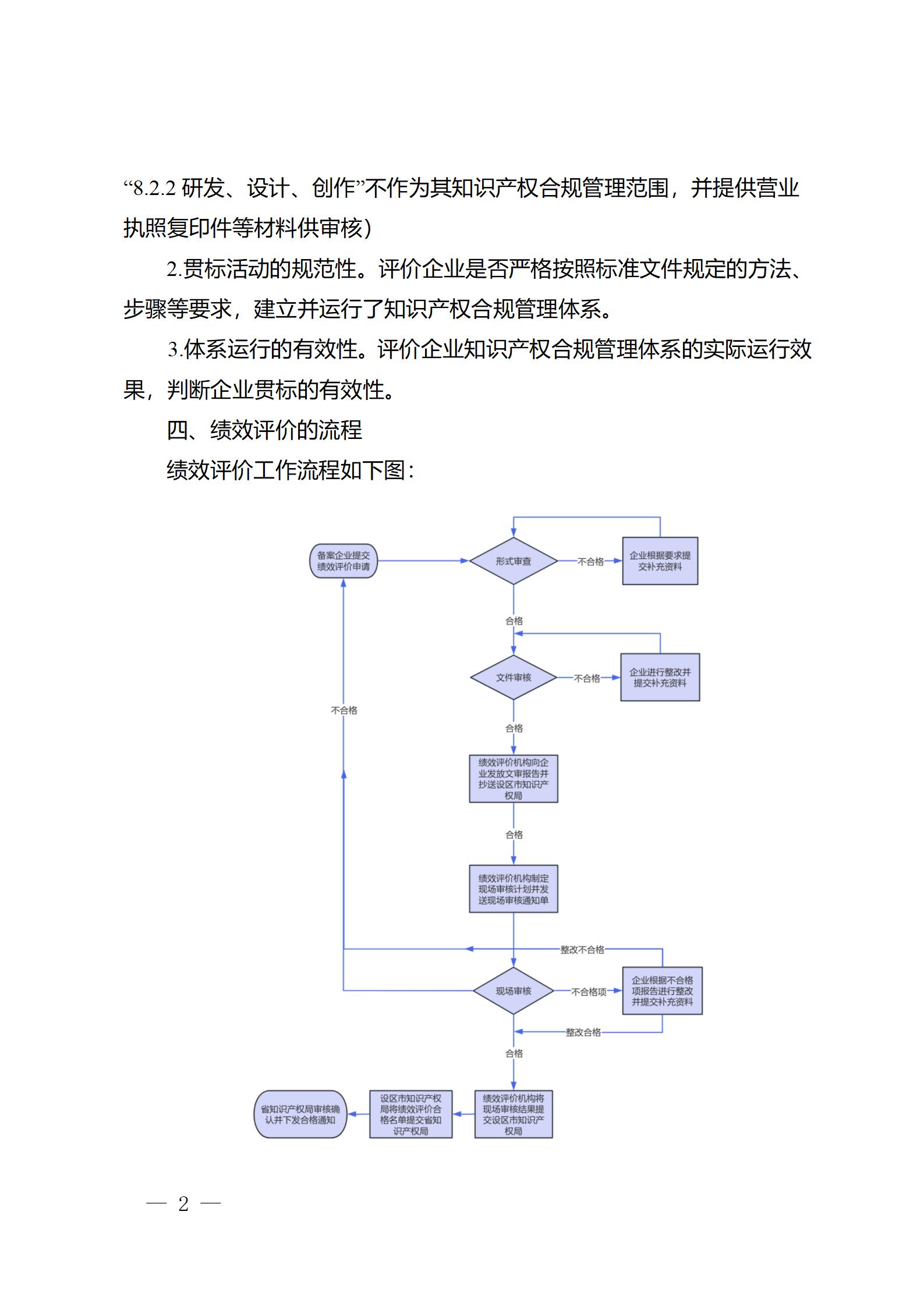《江蘇省企業知識產權管理貫標績效評價工作指南（2024）》全文發布！