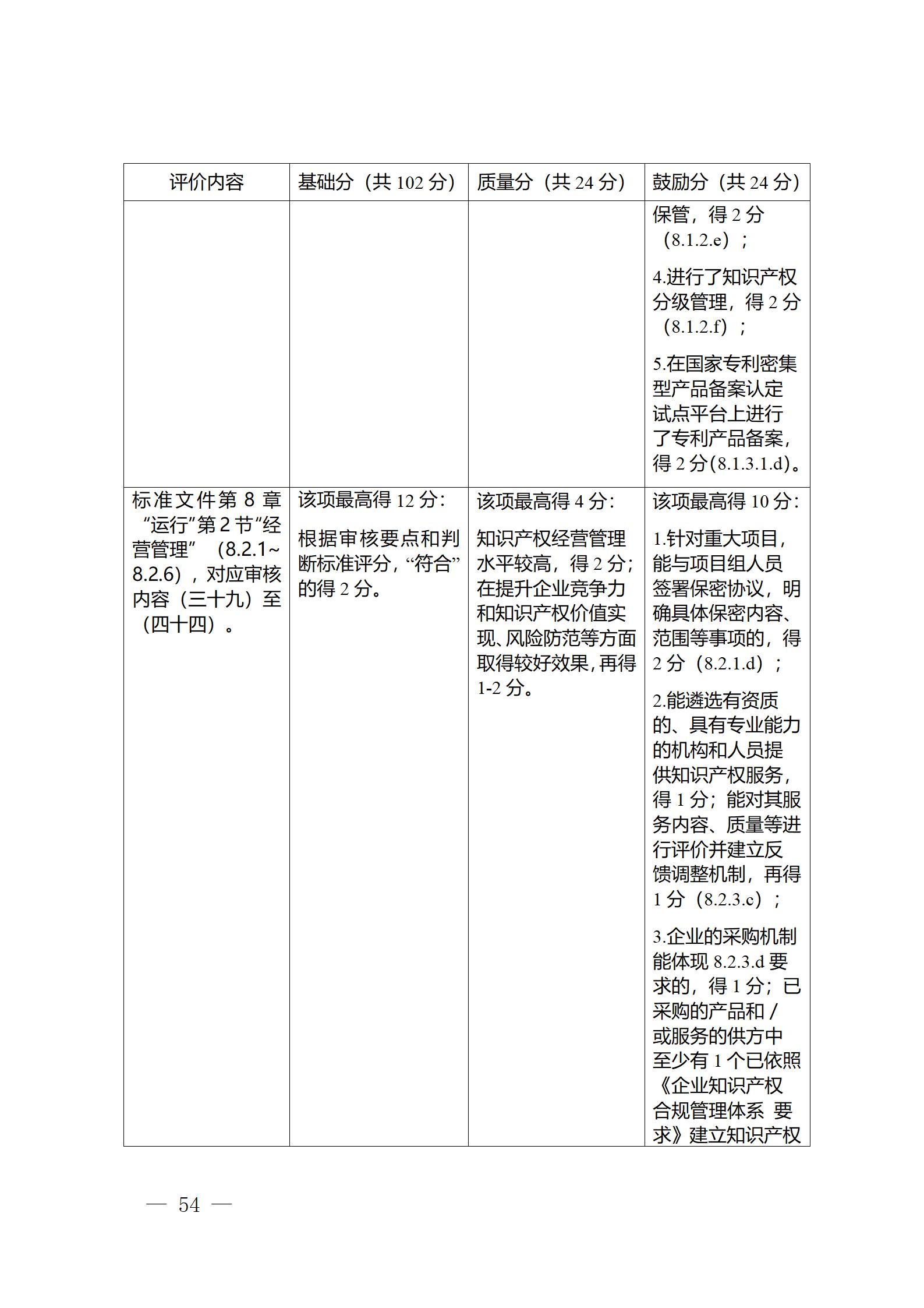 《江蘇省企業知識產權管理貫標績效評價工作指南（2024）》全文發布！