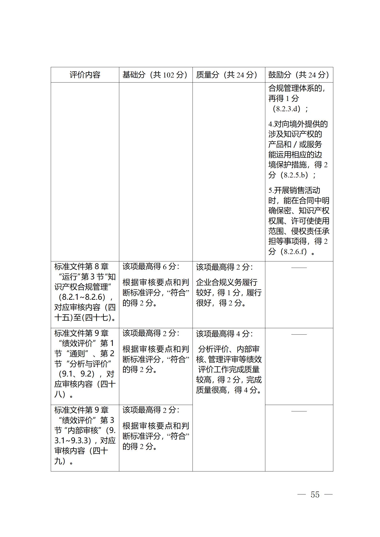 《江蘇省企業知識產權管理貫標績效評價工作指南（2024）》全文發布！
