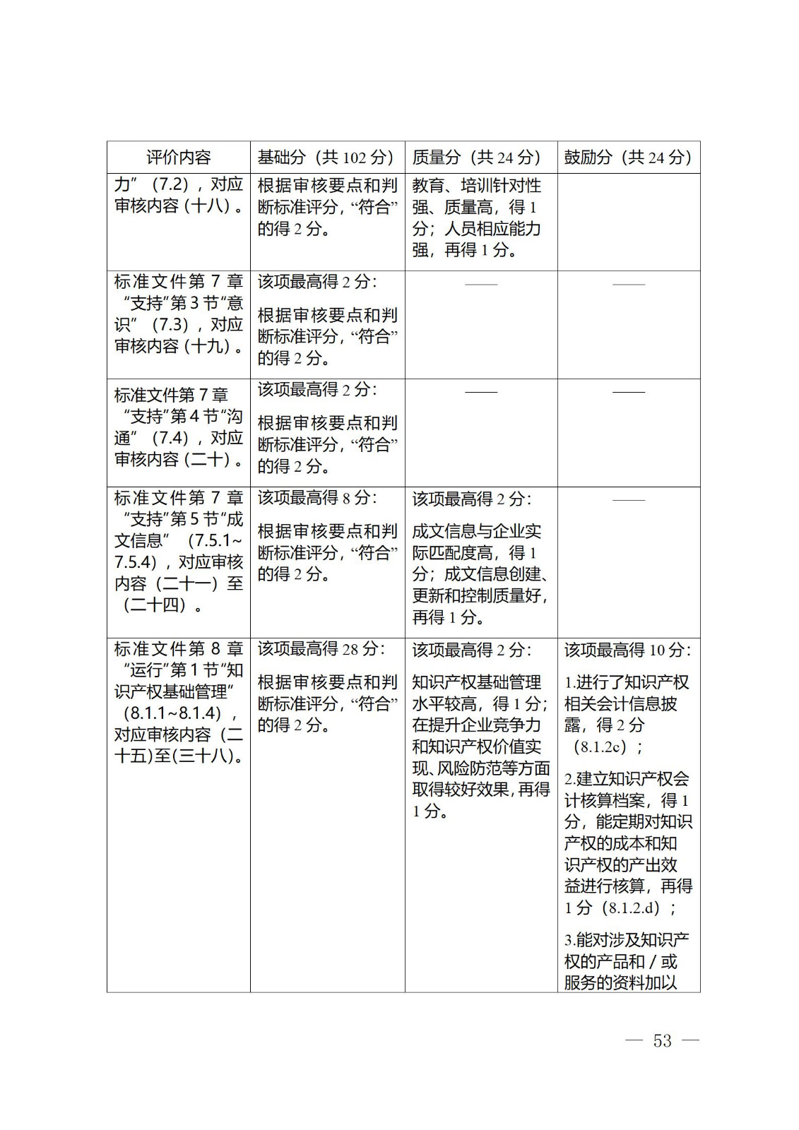 《江蘇省企業知識產權管理貫標績效評價工作指南（2024）》全文發布！