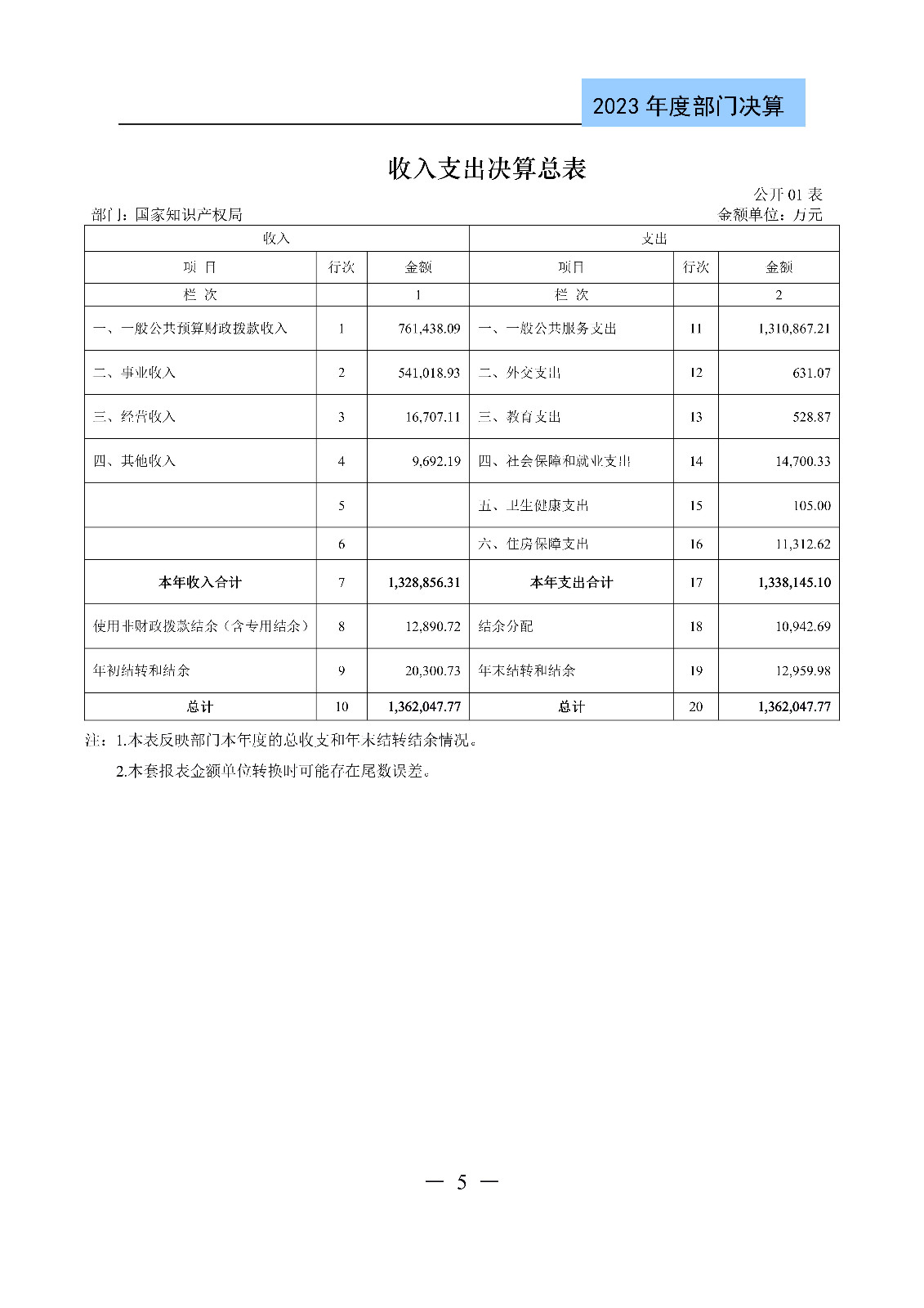 2024年專利代理師資格考試通過人數指標值將>4100人
