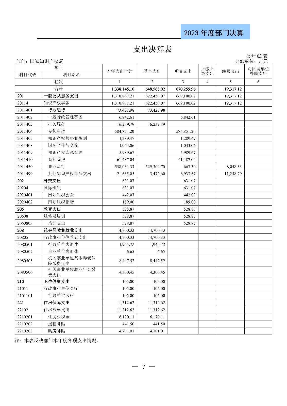 2024年專利代理師資格考試通過人數指標值將>4100人