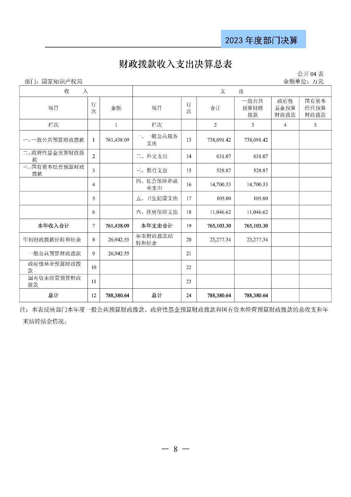 2024年專利代理師資格考試通過人數指標值將>4100人