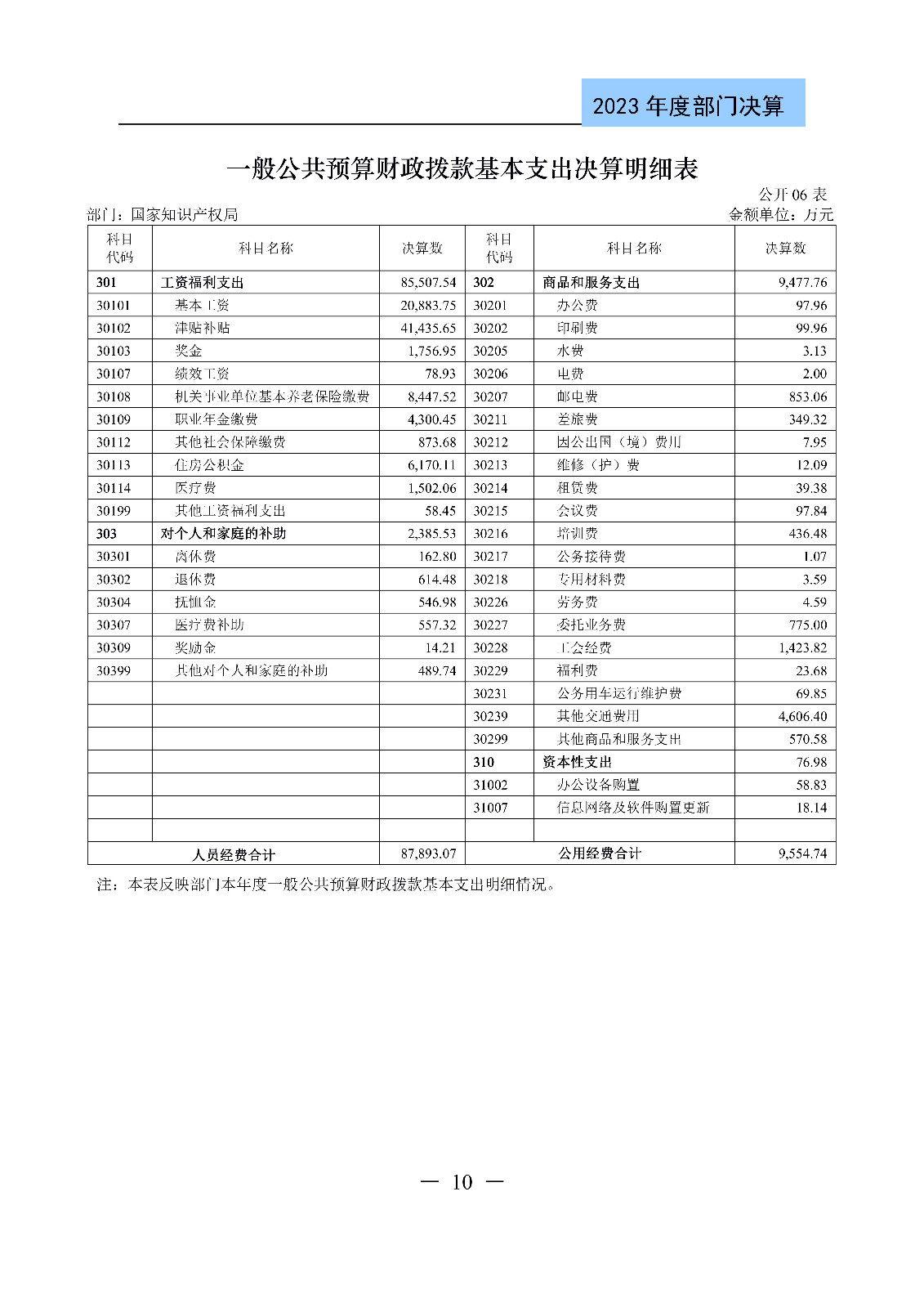 2024年專利代理師資格考試通過人數指標值將>4100人