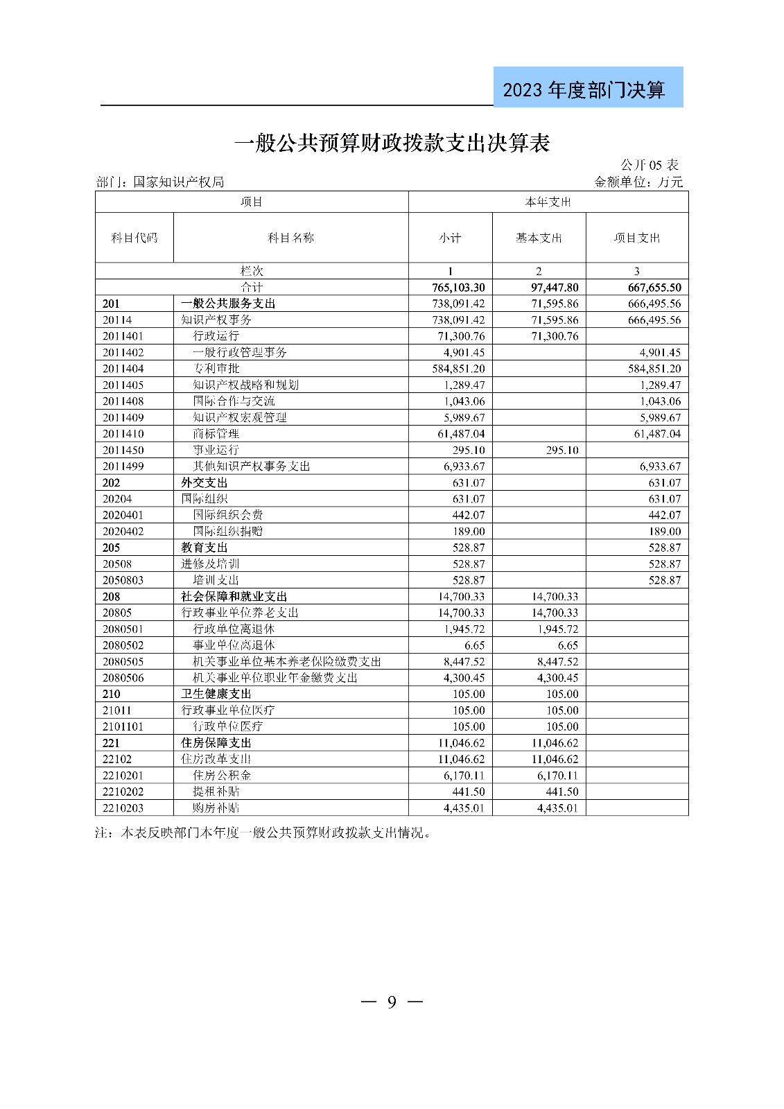 2024年專利代理師資格考試通過人數指標值將>4100人