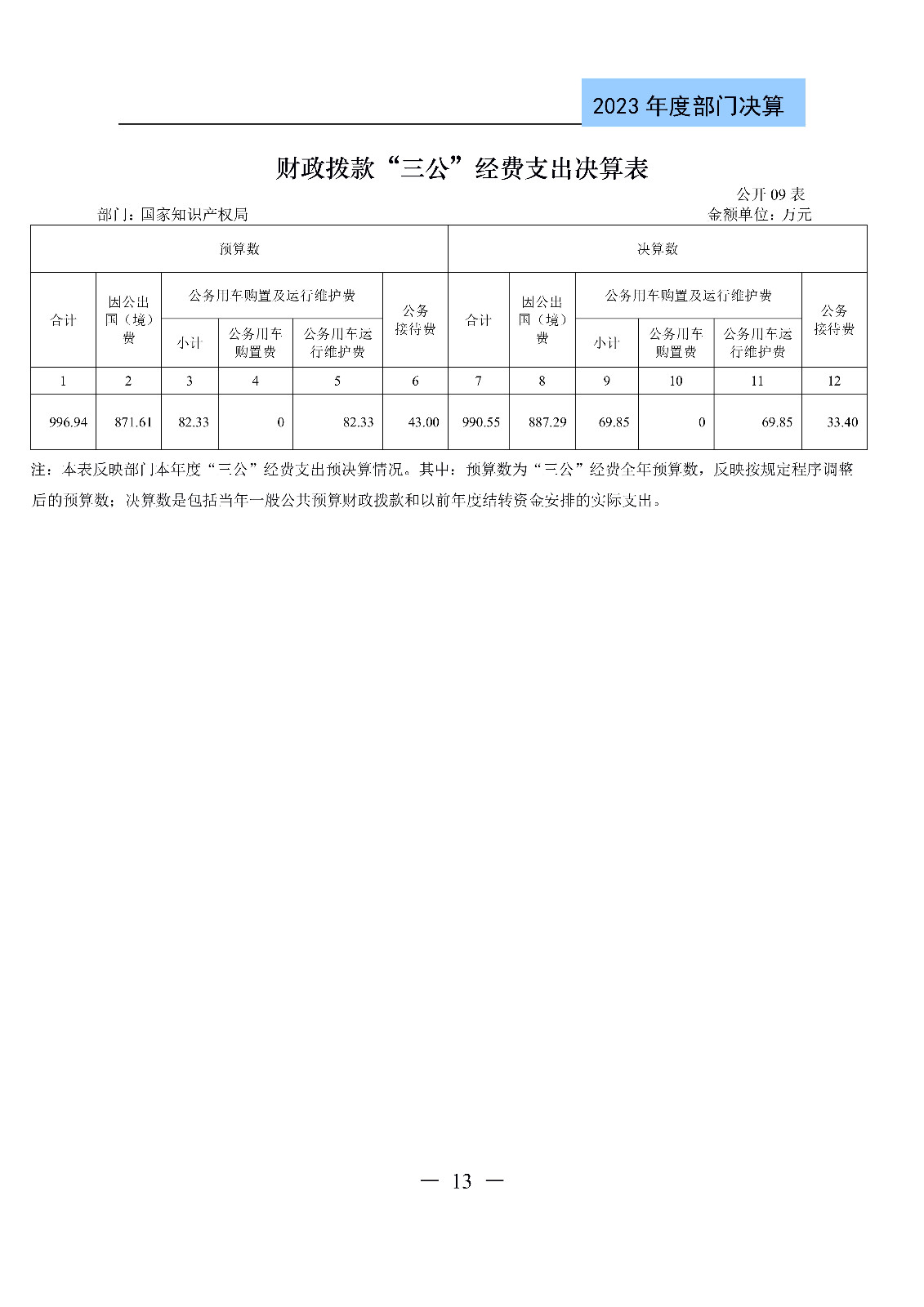2024年專利代理師資格考試通過人數指標值將>4100人