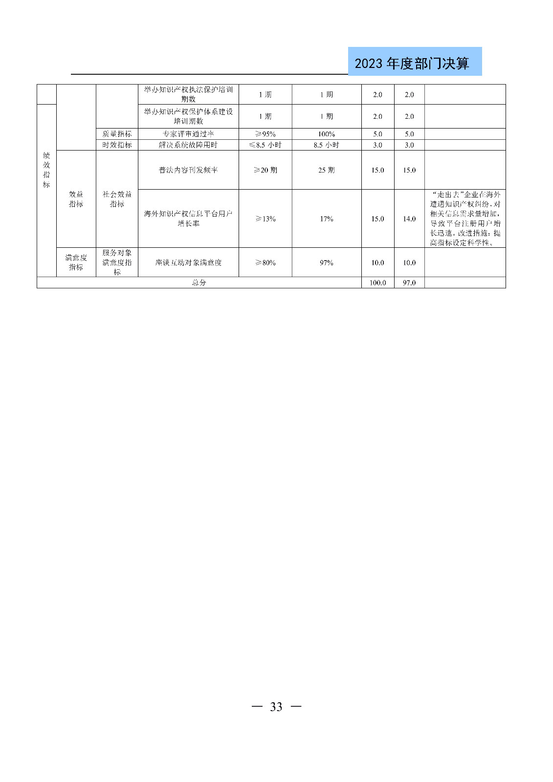2024年專利代理師資格考試通過人數指標值將>4100人