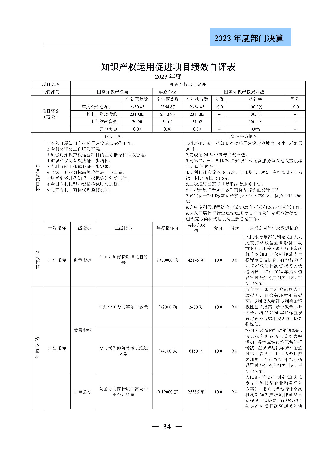 2024年專利代理師資格考試通過人數指標值將>4100人